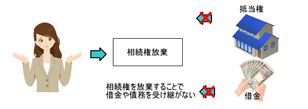 相続放棄イメージ