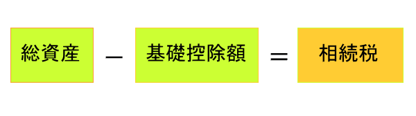 相続税イメージ