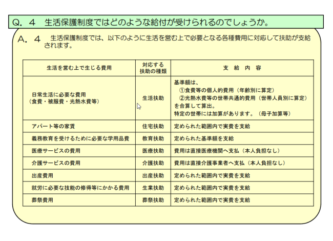 生活保護制度ではどのような給付金が受けられるのでしょうか