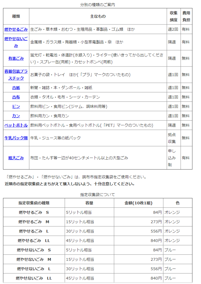 調布 市 ゴミ 分別