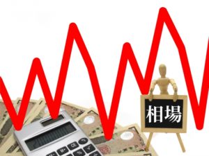 相場変動