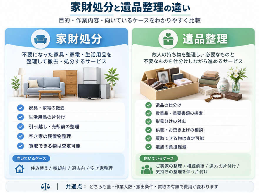 家財処分と遺品整理は何が違う?